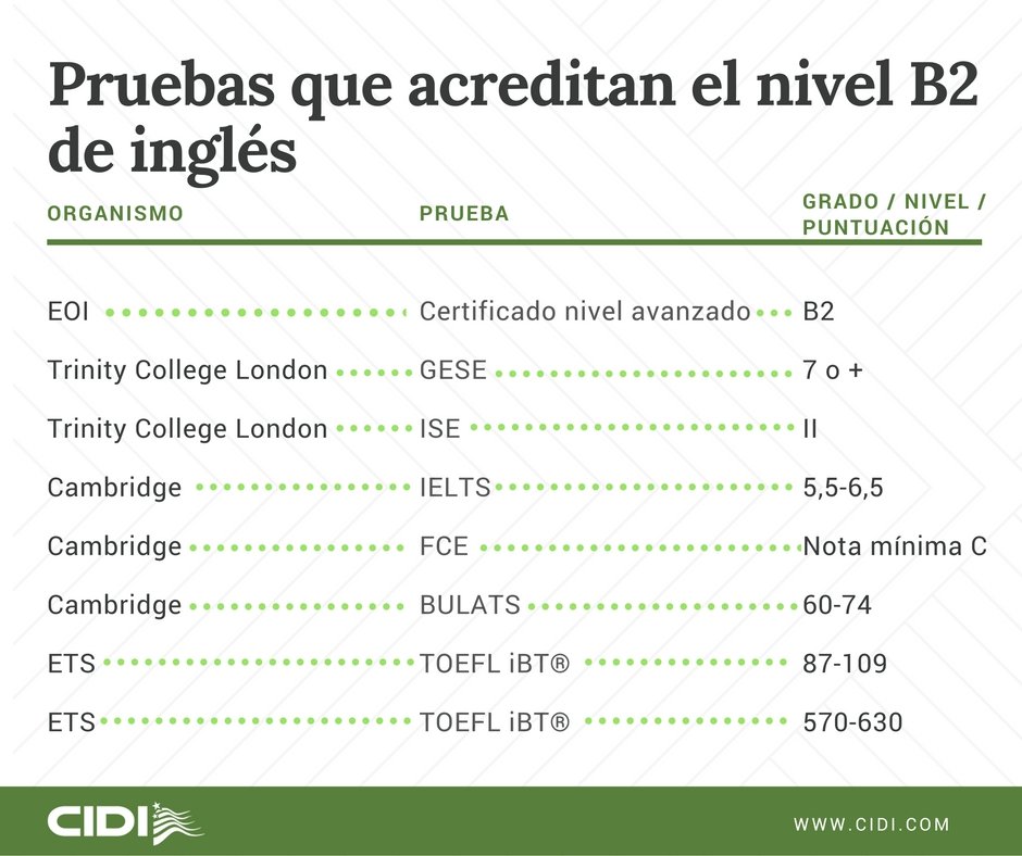 toefl-ibtfinal-examschedule
